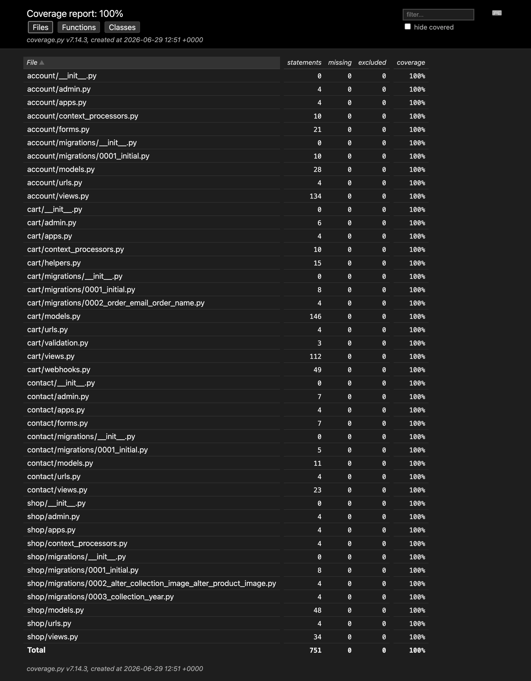 Coverage.py HTML Report Dashboard