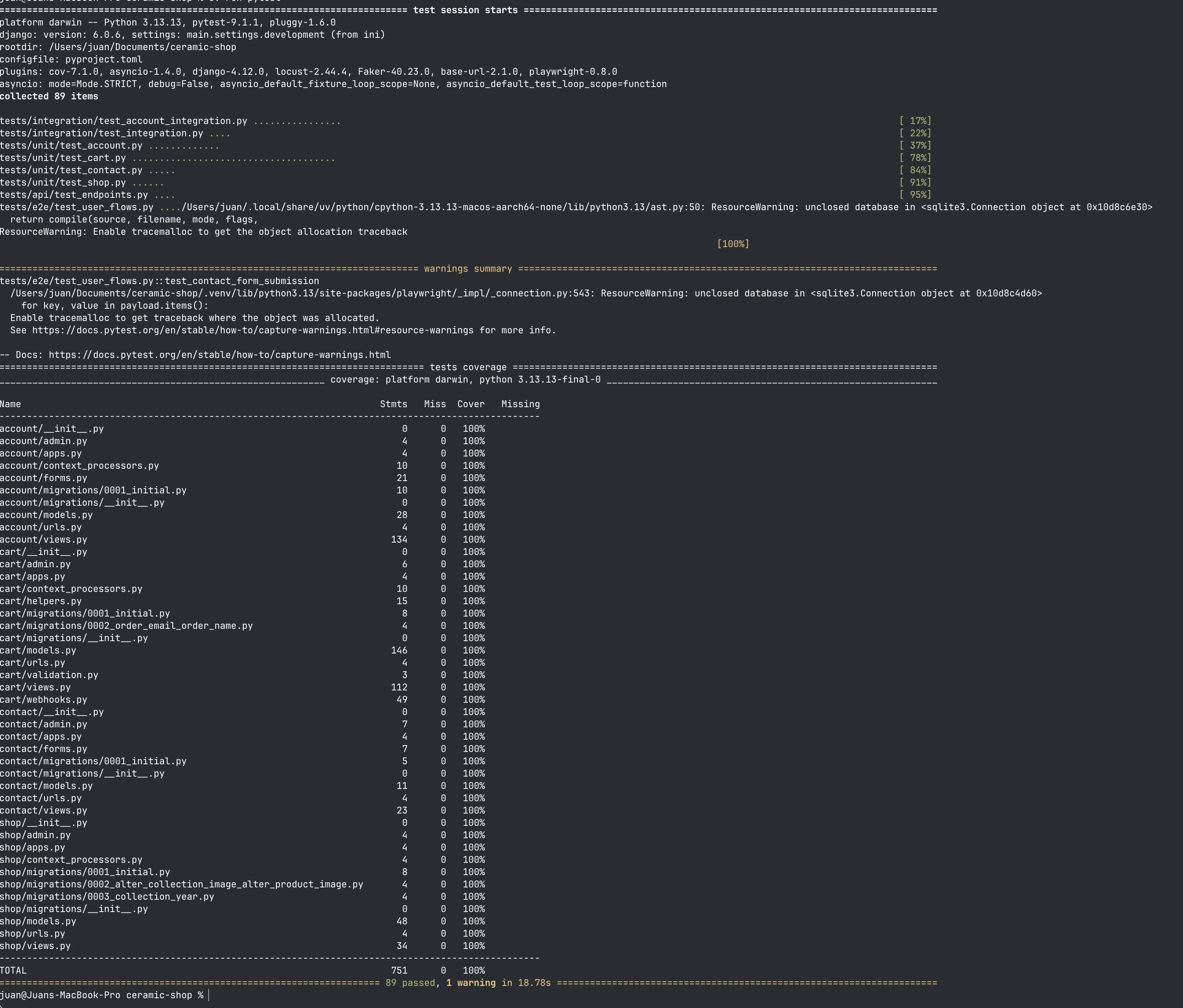 Pytest Test Suite Output Terminal