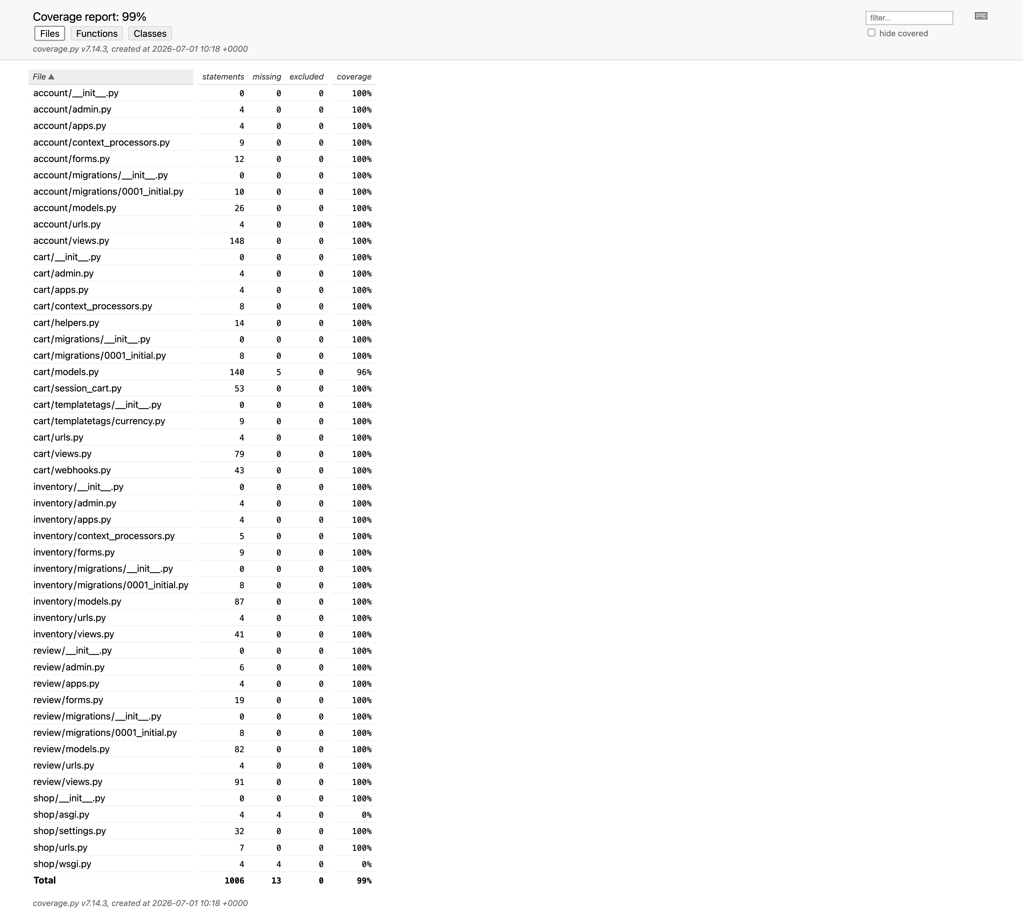 Coverage.py HTML Report Dashboard